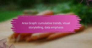 Area Graph: cumulative trends, visual storytelling, data emphasis