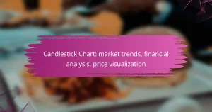 Candlestick Chart: market trends, financial analysis, price visualization