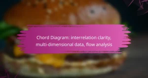 Chord Diagram: interrelation clarity, multi-dimensional data, flow analysis