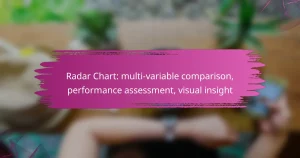 Radar Chart: multi-variable comparison, performance assessment, visual insight
