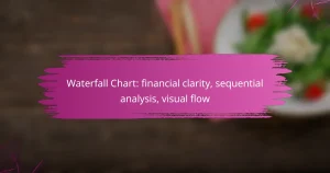 Waterfall Chart: financial clarity, sequential analysis, visual flow