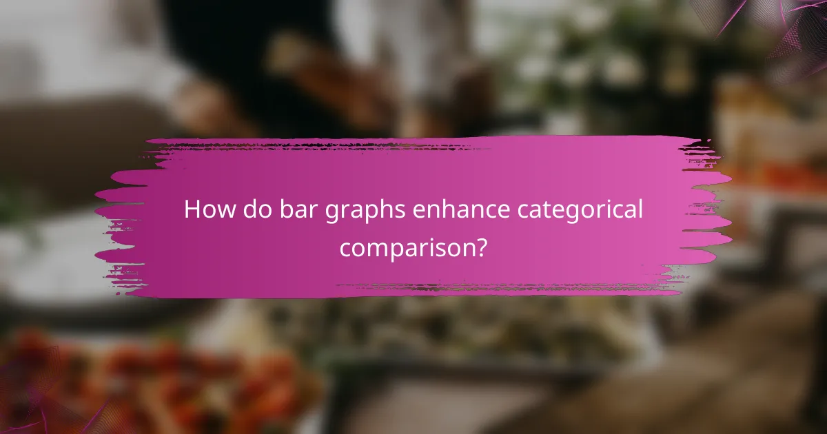 How do bar graphs enhance categorical comparison?