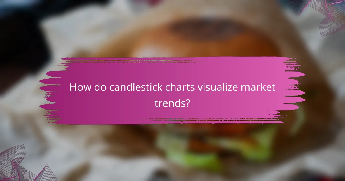 How do candlestick charts visualize market trends?