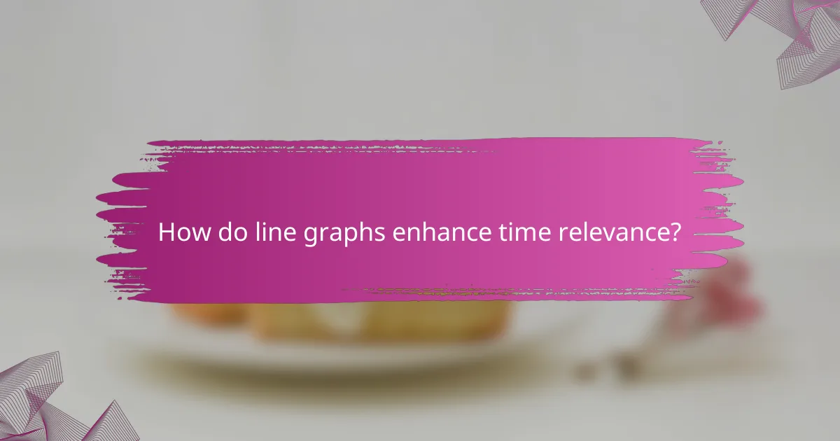 How do line graphs enhance time relevance?