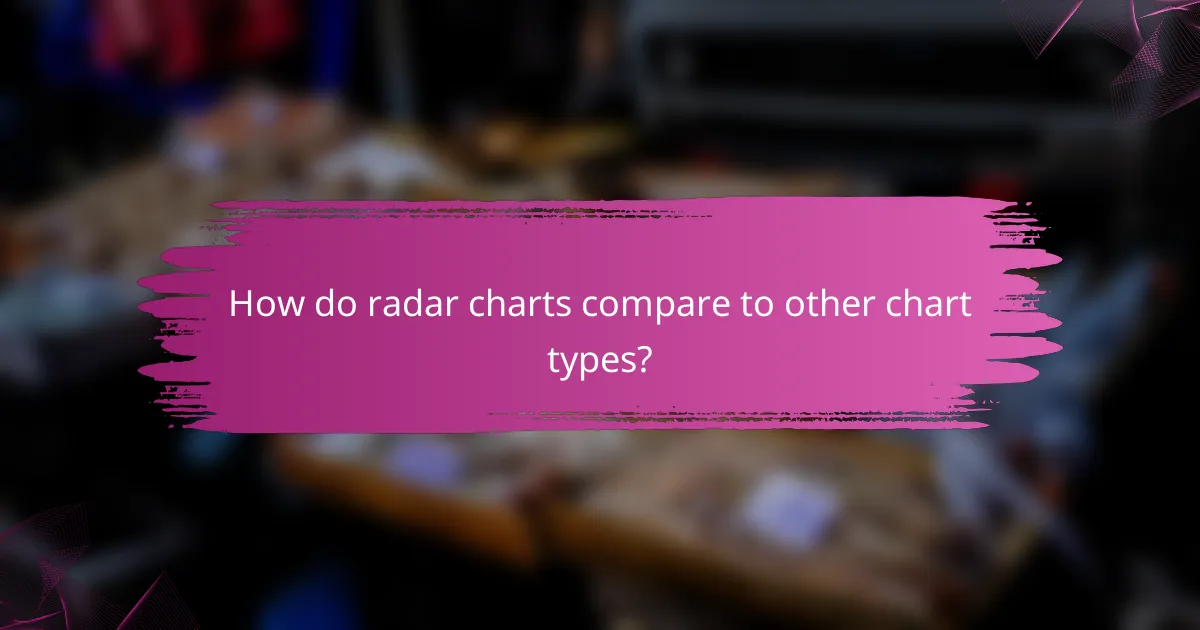 How do radar charts compare to other chart types?