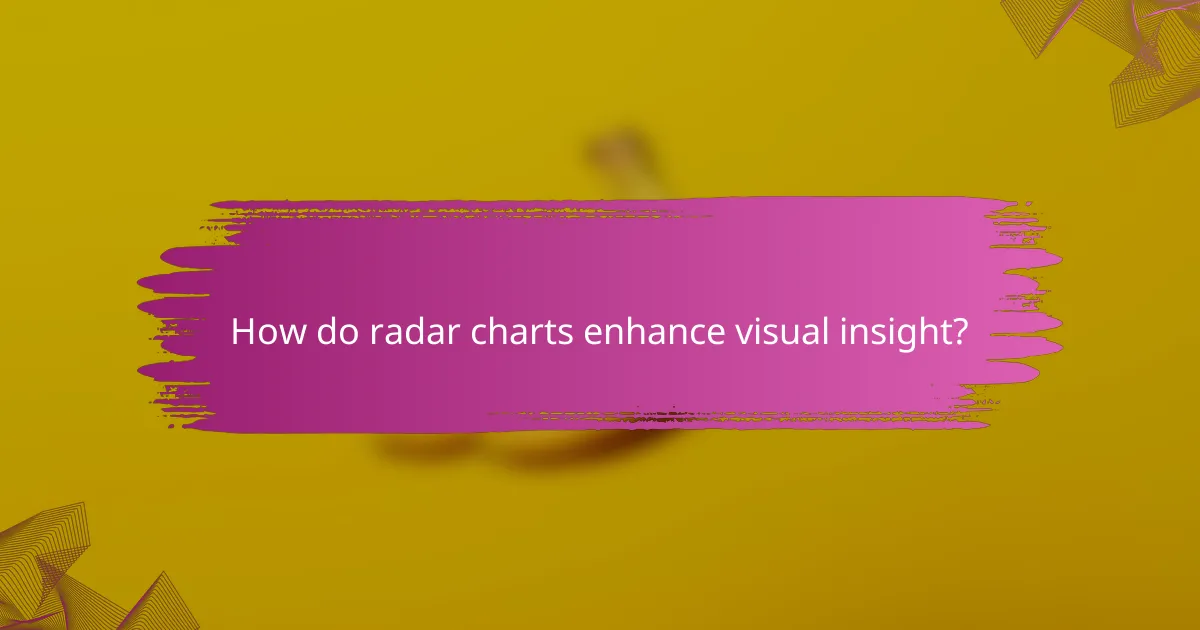 How do radar charts enhance visual insight?
