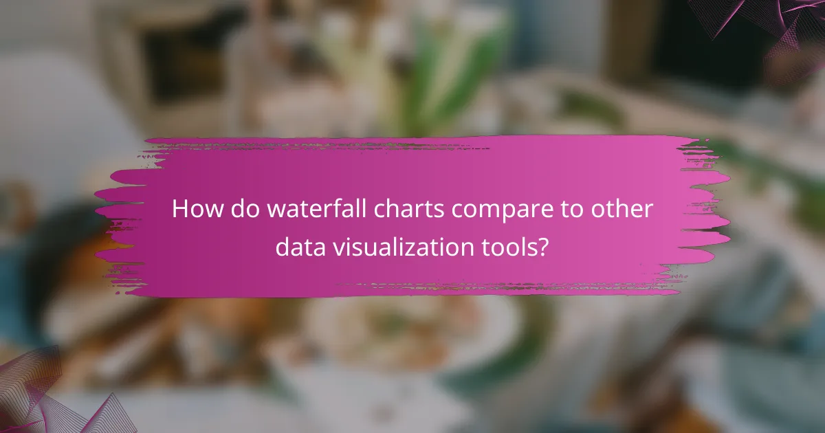 How do waterfall charts compare to other data visualization tools?