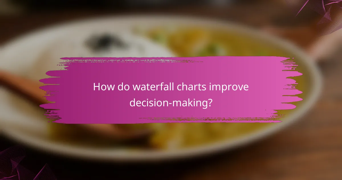 How do waterfall charts improve decision-making?