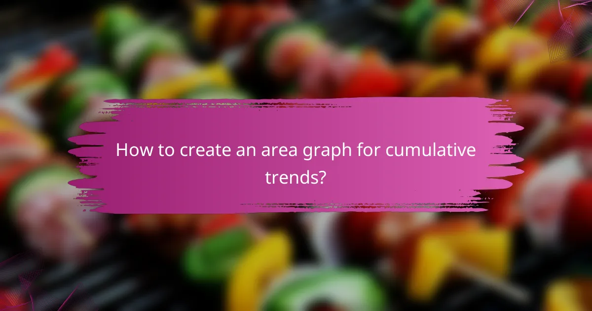 How to create an area graph for cumulative trends?