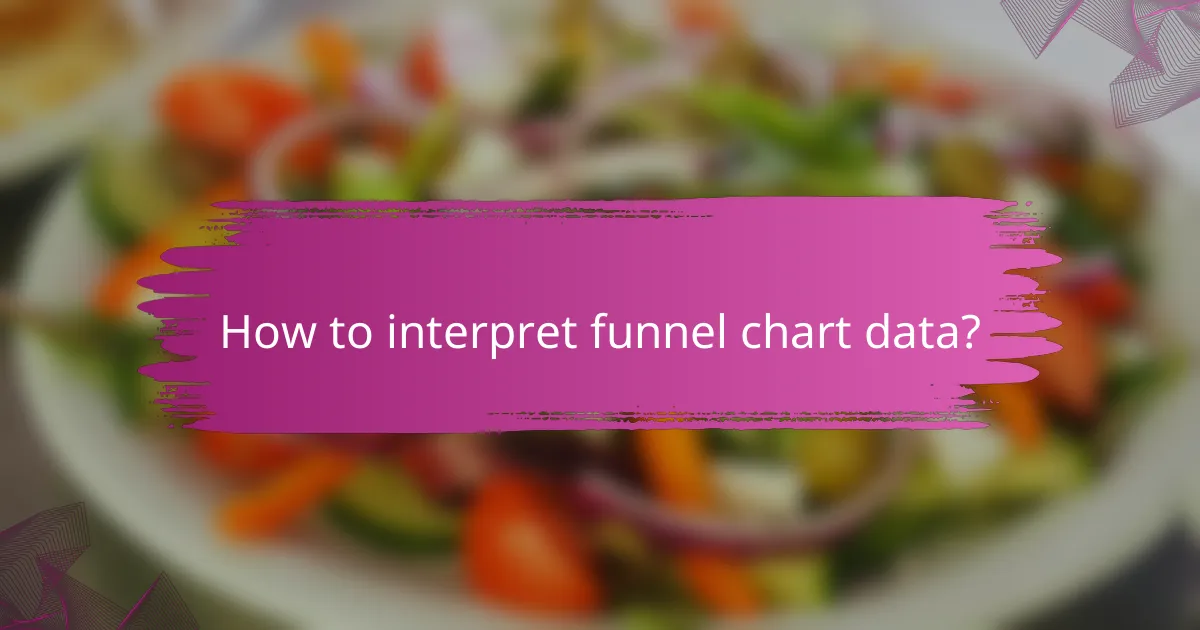 How to interpret funnel chart data?