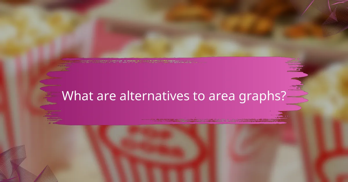 What are alternatives to area graphs?