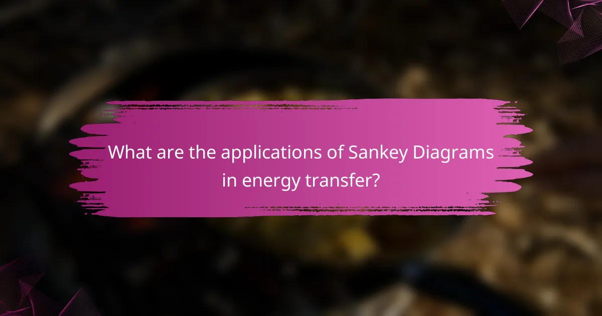What are the applications of Sankey Diagrams in energy transfer?