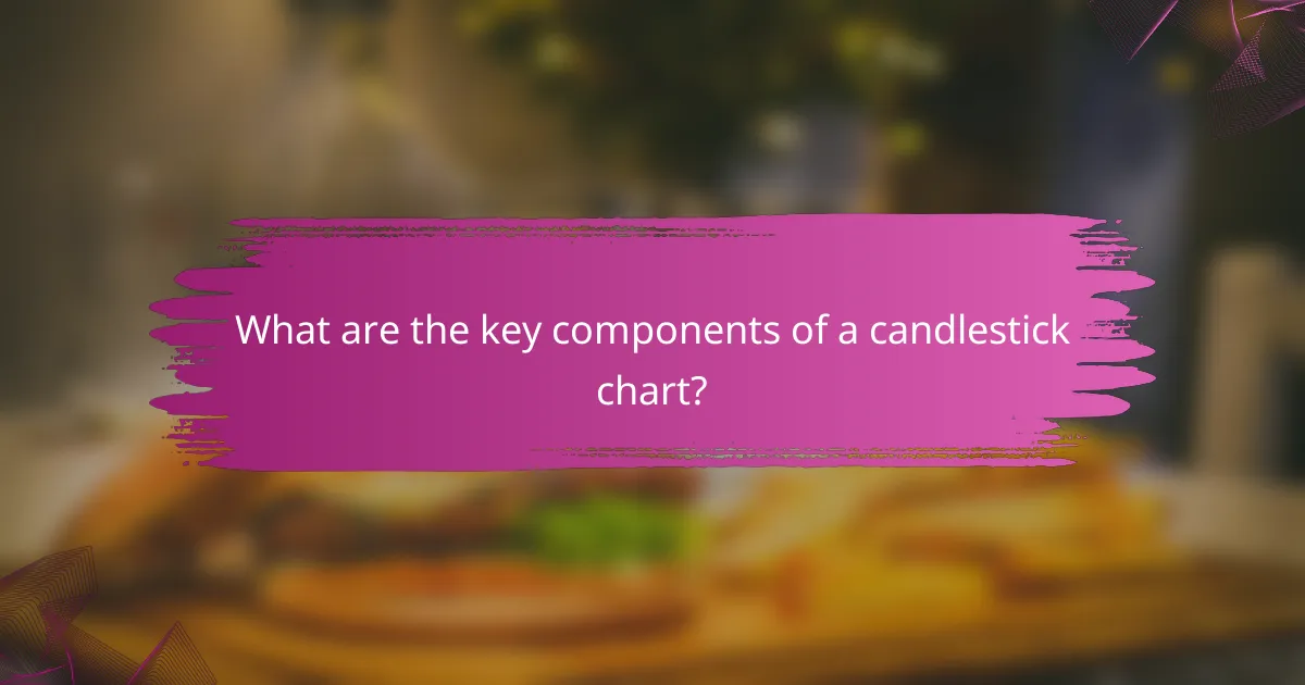 What are the key components of a candlestick chart?