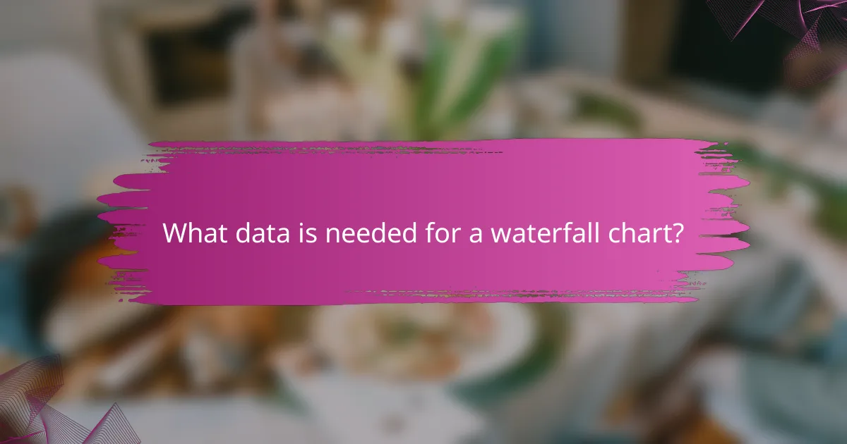 What data is needed for a waterfall chart?